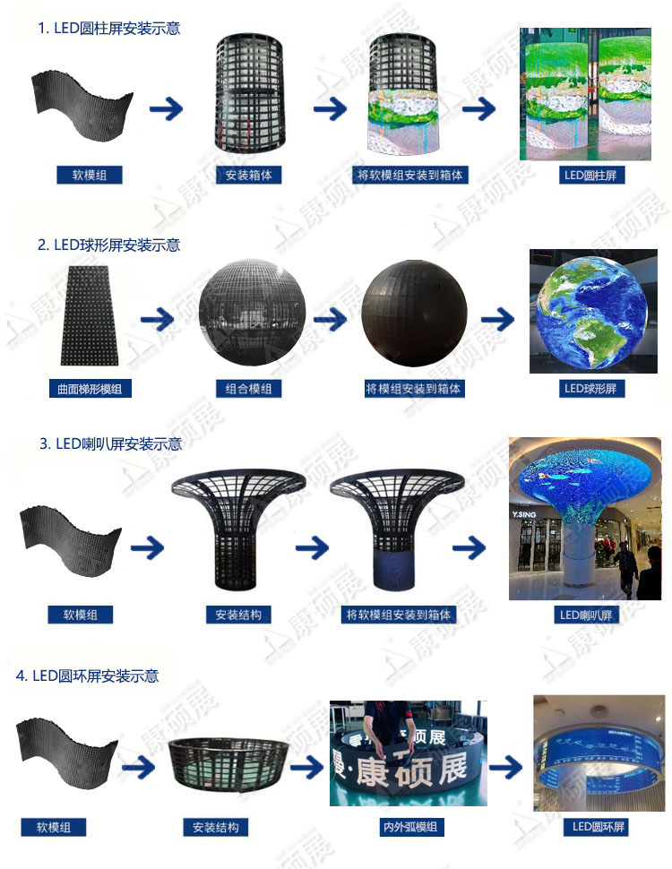 LED異形屏怎么安裝的，常見(jiàn)幾種安裝方式？