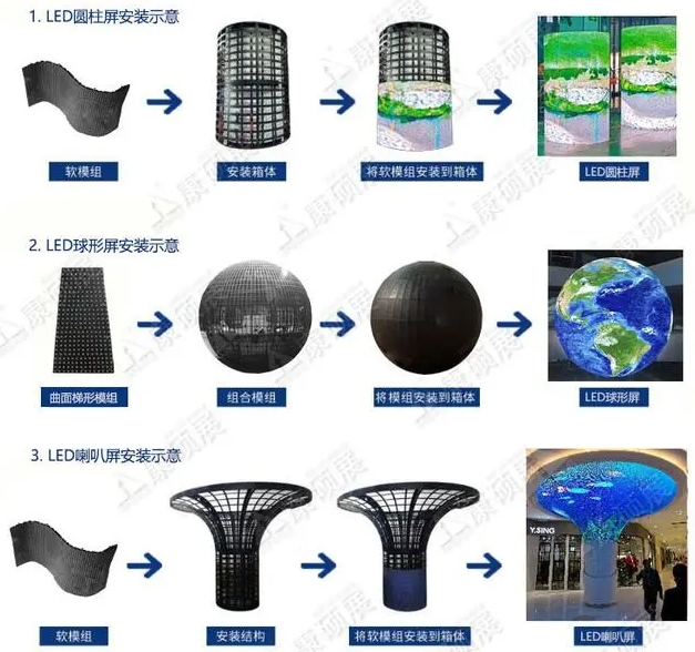LED異形屏設(shè)計方案包括哪些內(nèi)容？